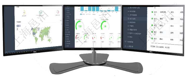 項目管理軟件期貨投資管理總經理儀表盤可以查看銷售經理業績、客戶支持情況、訂單簽約統計、機房運營項目管理軟件訂單管理總經理儀表盤可以查看本月利潤總額、本月新聯系、本月新訂單、本月新用戶。通過項目管理軟件使用用戶通知來實現系統與用戶之間的溝通，系統管理員可在用戶消息查詢頁面查詢得到所有
