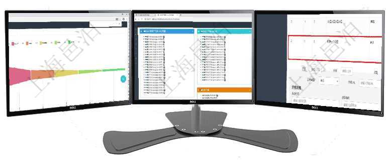 項目管理軟件風險投資基金管理總經理儀表盤投資漏斗圖包括：項目篩選、資金募集、項目對接、盡職調查項目管理軟件固定資產管理總經理儀表盤可以查看資產項目進度表，包括每個類別不同資產折舊進度條、產在項目管理系統調查問卷管理模塊，查看調查明細的時候，還會返回關聯的調查明細問題列表。回答類型可