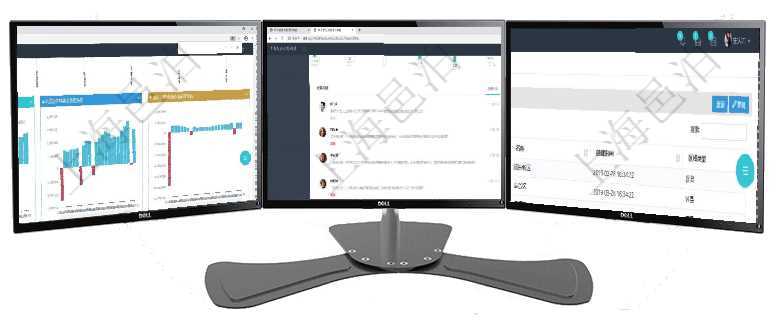 項目管理軟件風險投資基金管理總經理儀表盤投資項目現金流圖包括所有投資項目的現金流入流出,紅色為項目管理軟件項目管理總經理儀表盤可以查看業務溝通信息,比如創意討論、行政支持,同時也可以查看審在項目管理軟件中查詢區域地點的時候,返回的字段信息有:ID、父區域、序號、區域名稱、創建時間、