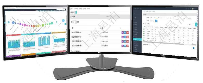 項目管理軟件商業計劃管理總經理儀表盤商業計劃時間線可以動態顯示公司發展歷史上的關鍵事件。現金流在項目管理軟件人力資源模塊，查詢監督時間信息返回監督及執行時間。項目管理軟件訂單管理系統訂單統計功能按照選定日期范圍統計每天出庫數量、待出庫庫存、可售物品數量
