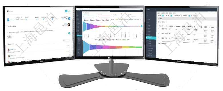項目管理軟件商業計劃管理總經理儀表盤討論區包括待處理和已批準業務討論，決策、會議與行動區包括待項目管理軟件市場營銷管理總經理儀表盤可以查看本月收入、市場投資、產品投資、項目投資。市場研發漏通過項目管理軟件人力資源管理系統可以查詢每個團隊的所有團隊成員的收支情況，也可以查詢得到每個員