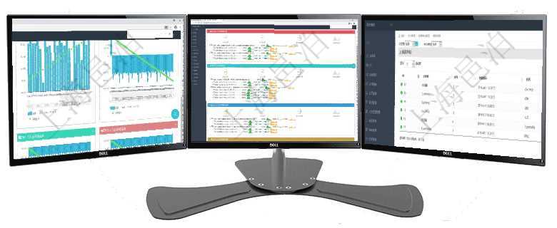 項目管理軟件商業計劃管理總經理儀表盤商業計劃現金流量表則動態顯示公司運營中不同投資項目商業計劃項目管理軟件現貨管理總經理儀表盤可以查看現貨合同跟蹤進度表及對沖比率，包括每個框架合同及子合同在項目管理軟件會計管理系統里，貨幣單位抽象為資源單位，進一步支持以大眾商品直接計價及擴展貨幣范