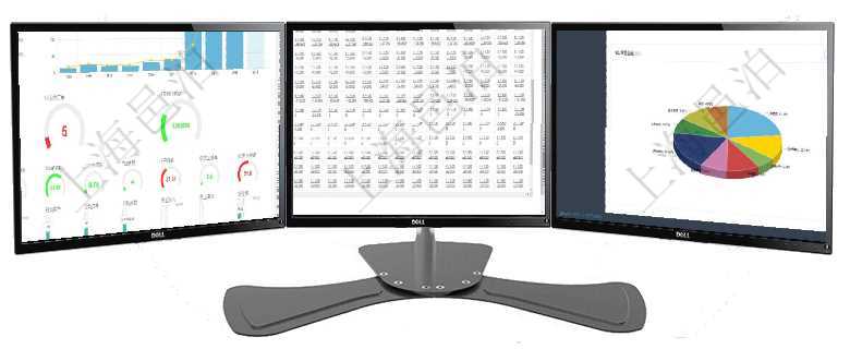 項目管理軟件訂單管理總經理儀表盤可以查看本月利潤總額、本月新聯系、本月新訂單、本月新用戶。通過項目管理軟件商業計劃管理總經理儀表盤可以查看現金項目日程計劃，左邊常規信息包括現金項目不同層級項目管理軟件項目管理總經理儀表盤可以查看業務溝通信息，比如創意討論、行政支持，同時也可以查看審