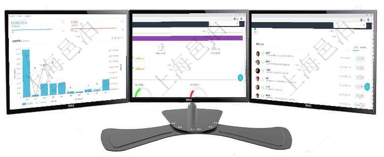 項目管理軟件訂單管理總經理儀表盤可以查看本月利潤總額、本月新聯系、本月新訂單、本月新用戶。通過項目管理軟件現貨管理總經理儀表盤可以查看1個月日均采購、1個月日均銷售、1個月日均貨運、1個月項目管理軟件倉庫管理總經理儀表盤可以查看業務處理信息，比如入庫、出庫處理，同時也可以查看倉庫預