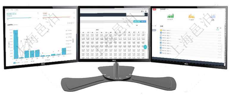 項目管理軟件訂單管理總經理儀表盤可以查看本月利潤總額、本月新聯系、本月新訂單、本月新用戶。通過項目管理軟件商業計劃管理總經理儀表盤可以查看現金項目日程計劃，左邊常規信息包括現金項目不同層級項目管理軟件期貨投資管理總經理儀表盤可以查看銷售經理業績、客戶支持情況、訂單簽約統計、機房運營