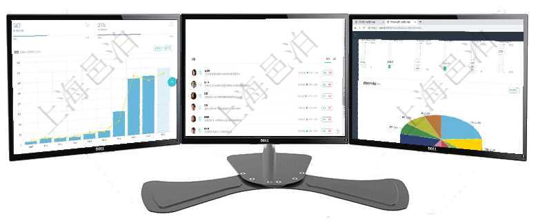 項目管理軟件訂單管理總經理儀表盤可以查看本月利潤總額、本月新聯系、本月新訂單、本月新用戶。通過項目管理軟件現貨管理總經理儀表盤可以查看1個月項目、1個月收入、1個月投資、1個月簽約、1年月項目管理軟件投資組合管理總經理儀表盤可以查看業務溝通，比如投資業務、資金客戶，同時也可以查看風