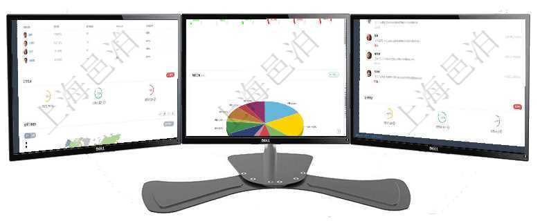 項目管理軟件訂單管理總經理儀表盤可以查看公司發展里程碑與公司關鍵事件時間線。銷售經理統計表列出項目管理軟件固定資產管理總經理儀表盤可以查看1個月日均資產、折舊率、利用率、故障率、1年月均資項目管理軟件生產制造管理總經理儀表盤可以查看業務討論，比如業務溝通、收付合同，同時也可以查看預