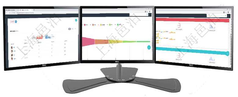 項目管理軟件訂單管理總經理儀表盤可以按照地圖查看不同地區的用戶與銷售訂單信息，信息流提供給用戶項目管理軟件風險投資基金管理總經理儀表盤投資漏斗圖包括：項目篩選、資金募集、項目對接、盡職調查項目管理軟件現貨管理總經理儀表盤可以查看現貨合同跟蹤進度表及對沖比率，包括每個框架合同及子合同