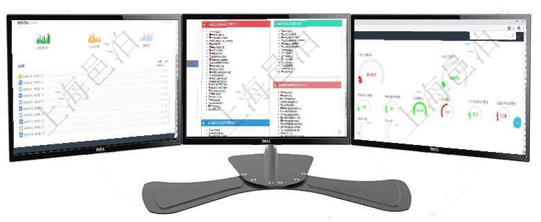 項目管理軟件訂單管理總經理儀表盤可以按照地圖查看不同地區的用戶與銷售訂單信息，信息流提供給用戶項目管理軟件項目管理總經理儀表盤可以查看項目進度表，包括每個項目不同任務完成的進度條。項目管理軟件生產制造管理總經理儀表盤可以查看1個月日均工時、1個月日均產量、1個月日均創值、1