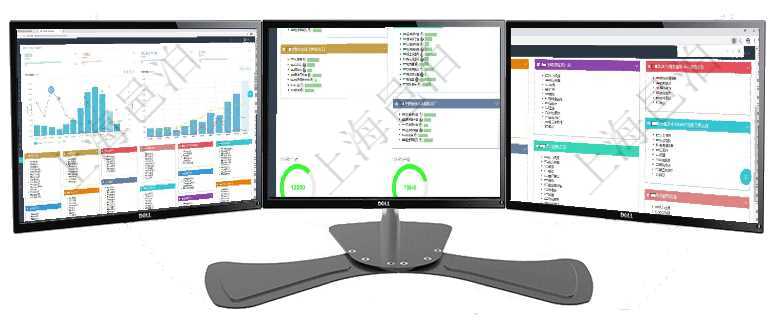 項目管理軟件倉庫管理總經理儀表盤統計顯示本月的入庫件數、出庫件數、訂單金額、發貨批次。倉庫運營項目管理軟件生產制造管理總經理儀表盤可以查看生產項目進度表，包括每個工廠不同產品生產目標進度、項目管理軟件財務核算管理總經理儀表盤可以查看1個月日均收入、1個月日均支出、1個月日均應收、1