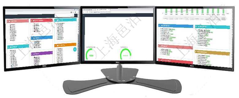 項目管理軟件倉庫管理總經理儀表盤可以查看庫位容量進度表，包括每個倉庫不同庫柜類別已用容量進度條項目管理軟件固定資產管理總經理儀表盤可以查看1個月日均虛擬基金數量、1個月日均虛擬資金、1個月項目管理軟件生產制造管理總經理儀表盤統計顯示本月生產、創值、成本、運維。生產人力運營摘要圖按照