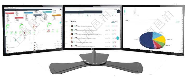 項目管理軟件倉庫管理總經理儀表盤可以查看1個月日均入庫、1個月日均出庫、1個月日均庫存、1個月項目管理軟件項目管理總經理儀表盤可以查看業務溝通信息，比如創意討論、行政支持，同時也可以查看審項目管理軟件項目管理總經理儀表盤可以查看1個月日均工時、1個月日均人數、1個月日均創值、1個月