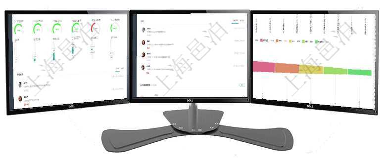 項目管理軟件倉庫管理總經理儀表盤可以查看1個月日均入庫、1個月日均出庫、1個月日均庫存、1個月項目管理軟件人力資源管理總經理儀表盤可以查看業務討論，比如業務溝通、資金流動，同時也可以查看預項目管理軟件市場營銷管理總經理儀表盤可以查看本月收入、市場投資、產品投資、項目投資。市場研發漏