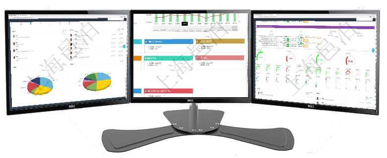 項目管理軟件倉庫管理總經理儀表盤可以查看業務處理信息，比如入庫、出庫處理，同時也可以查看倉庫預項目管理軟件風險投資基金管理總經理儀表盤統計顯示本月投資、變現、收入、支出。基金運營摘要圖按照項目管理軟件現貨管理總經理儀表盤可以查看1個月日均采購、1個月日均銷售、1個月日均貨運、1個月
