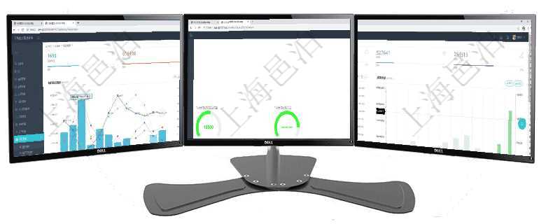 項目管理軟件項目管理總經理儀表盤項目收支圖按照水平時間軸顯示月度項目掙值、新簽項目、待完成項目項目管理軟件固定資產管理總經理儀表盤可以查看1個月日均虛擬基金數量、1個月日均虛擬資金、1個月項目管理軟件財務核算管理總經理儀表盤統計顯示本月收入、支出、應收、應付。整體運營摘要圖按照水平