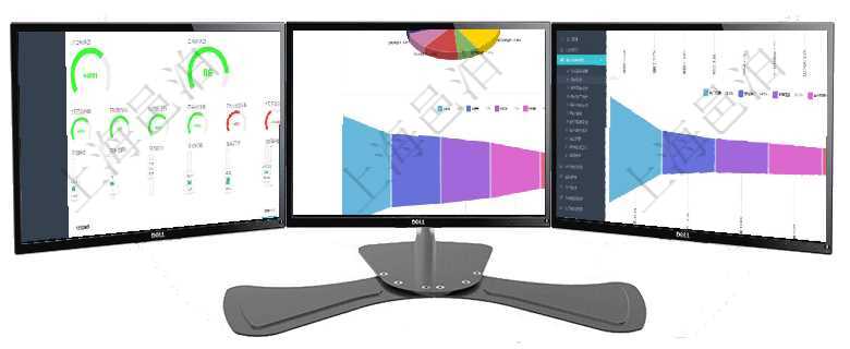 項目管理軟件項目管理總經理儀表盤可以查看1個月日均掙值、1個月日均新項目、1個月日均成本、1個項目管理軟件風險投資基金管理總經理儀表盤投資資金來源包括國有長期股權資本、銀行長期貸款、銀行短項目管理軟件市場營銷管理總經理儀表盤可以查看本月收入、市場投資、產品投資、項目投資。市場研發漏