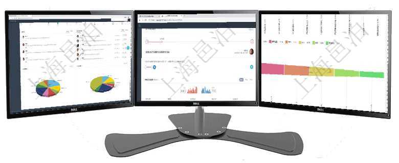 項目管理軟件項目管理總經理儀表盤可以查看業務溝通信息，比如創意討論、行政支持，同時也可以查看審項目管理軟件人力資源管理總經理儀表盤可以查看公司發展里程碑、公司事件時間線、銷售經理業績統計、項目管理軟件市場營銷管理總經理儀表盤可以查看本月收入、市場投資、產品投資、項目投資。市場研發漏