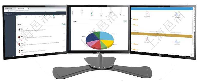 項目管理軟件項目管理總經理儀表盤可以查看業務溝通信息，比如創意討論、行政支持，同時也可以查看審項目管理軟件項目管理總經理儀表盤可以查看1個月日均工時、1個月日均人數、1個月日均創值、1個月項目管理軟件現貨管理總經理儀表盤可以查看現貨合同跟蹤進度表及對沖比率，包括每個框架合同及子合同