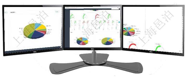 項目管理軟件項目管理總經理儀表盤可以查看業務溝通信息，比如創意討論、行政支持，同時也可以查看審項目管理軟件固定資產管理總經理儀表盤可以查看1個月日均盈虧、1個月日均增減資、1個月日均持倉、項目管理軟件證券投資基金管理總經理儀表盤可以查看基金進度表，包括每個基金持倉比率、年化收益、最
