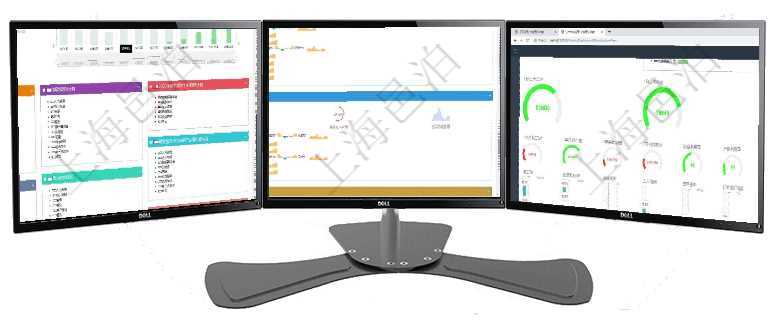 項目管理軟件財務核算管理總經理儀表盤統計顯示本月收入、支出、應收、應付。整體運營摘要圖按照水平項目管理軟件現貨管理總經理儀表盤可以查看現貨合同跟蹤進度表及對沖比率，包括每個框架合同及子合同項目管理軟件生產制造管理總經理儀表盤可以查看1個月日均工時、1個月日均產量、1個月日均創值、1