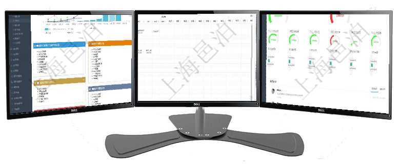 項目管理軟件財務核算管理總經理儀表盤財務核算圖按照水平時間軸顯示月度預算、收入、支出、開票、收項目管理軟件風險投資基金管理總經理儀表盤可以查看項目投資運營日程圖。圖表左邊包括投資項目與子項項目管理軟件現貨管理總經理儀表盤可以查看1個月日均采購、1個月日均銷售、1個月日均貨運、1個月