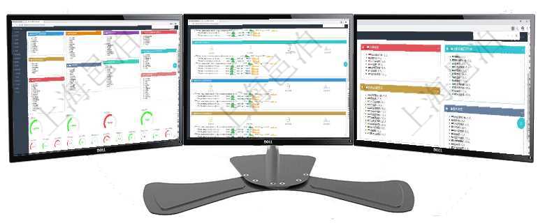 項目管理軟件財務核算管理總經理儀表盤可以查看1個月日均收入、1個月日均支出、1個月日均應收、1項目管理軟件現貨管理總經理儀表盤可以查看現貨合同跟蹤進度表及對沖比率，包括每個框架合同及子合同項目管理軟件人力資源管理總經理儀表盤可以查看人力項目進度表，包括每個公司不同部門部門年度目標進