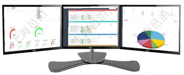 項目管理軟件財務核算管理總經理儀表盤可以查看1個月日均收入、1個月日均支出、1個月日均應收、1項目管理軟件現貨管理總經理儀表盤可以查看現貨合同跟蹤進度表及對沖比率，包括每個框架合同及子合同項目管理軟件項目管理總經理儀表盤可以查看1個月日均工時、1個月日均人數、1個月日均創值、1個月