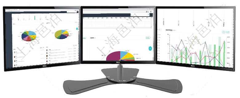 項目管理軟件財務核算管理總經理儀表盤可以查看業務溝通信息，比如預算報銷、收付發票，同時也可以查項目管理軟件風險投資基金管理總經理儀表盤投資資金來源包括國有長期股權資本、銀行長期貸款、銀行短項目管理軟件市場營銷管理總經理儀表盤銷售漏斗圖包括：(1).客戶線索;(2).意向客戶;(3)