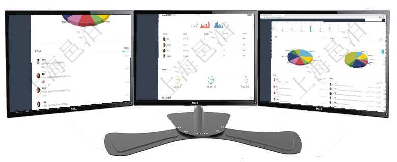 項目管理軟件財務核算管理總經理儀表盤可以查看業務溝通信息，比如預算報銷、收付發票，同時也可以查項目管理軟件期貨投資管理總經理儀表盤可以查看銷售經理業績、客戶支持情況、訂單簽約統計、機房運營項目管理軟件財務核算管理總經理儀表盤可以查看業務溝通信息，比如預算報銷、收付發票，同時也可以查