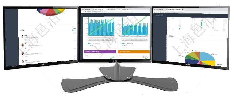 項目管理軟件財務核算管理總經理儀表盤可以查看業務溝通信息，比如預算報銷、收付發票，同時也可以查項目管理軟件商業計劃管理總經理儀表盤商業計劃現金流量表則動態顯示公司運營中不同投資項目商業計劃項目管理軟件證券投資基金管理總經理儀表盤可以查看業務溝通，比如投資點評、客戶資金，同時也可以查