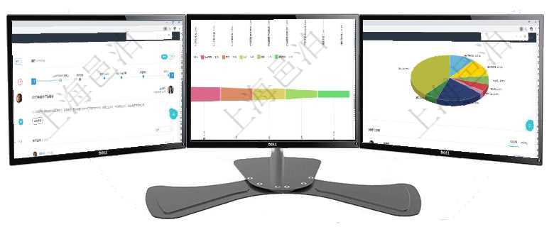 項目管理軟件財務核算管理總經理儀表盤可以查看公司發展里程碑、公司事件時間線、銷售經理業績統計、項目管理軟件市場營銷管理總經理儀表盤可以查看本月收入、市場投資、產品投資、項目投資。市場研發漏項目管理軟件投資組合管理總經理儀表盤可以查看業務溝通，比如投資業務、資金客戶，同時也可以查看風