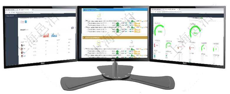 項目管理軟件財務核算管理總經理儀表盤可以查看銷售經理業績統計、客戶支持情況、訂單統計及機房運營項目管理軟件現貨管理總經理儀表盤可以查看現貨合同跟蹤進度表及對沖比率，包括每個框架合同及子合同項目管理軟件生產制造管理總經理儀表盤可以查看1個月日均工時、1個月日均產量、1個月日均創值、1