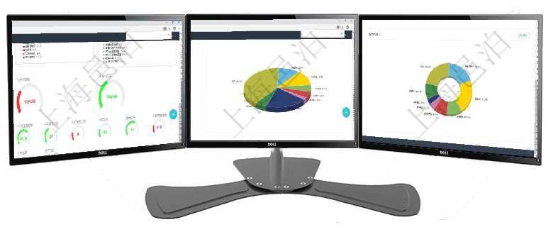 項目管理軟件項目管理總經理儀表盤可以查看1個月日均工時、1個月日均人數、1個月日均創值、1個月項目管理軟件證券投資基金管理總經理儀表盤可以查看業務溝通，比如投資點評、客戶資金，同時也可以查項目管理軟件現貨管理總經理儀表盤種類比率餅圖顯示不同品種合同金額分布。客戶合同餅圖顯示不同合同