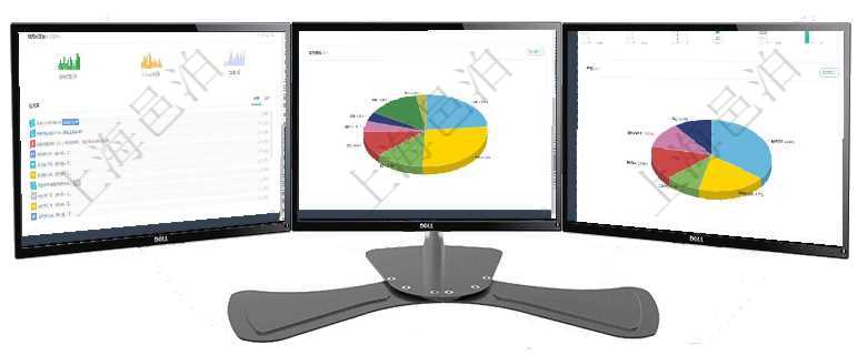 項目管理軟件人力資源管理總經理儀表盤可以查看銷售經理業績統計、客戶支持情況、訂單統計及機房運營項目管理軟件倉庫管理總經理儀表盤可以查看業務處理信息，比如入庫、出庫處理，同時也可以查看倉庫預項目管理軟件生產制造管理總經理儀表盤可以查看1個月日均工時、1個月日均產量、1個月日均創值、1