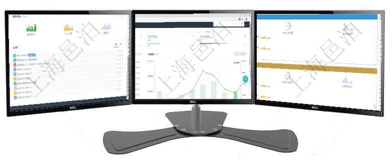項目管理軟件人力資源管理總經理儀表盤可以查看銷售經理業績統計、客戶支持情況、訂單統計及機房運營項目管理軟件財務核算管理總經理儀表盤財務核算圖按照水平時間軸顯示月度預算、收入、支出、開票、收項目管理軟件現貨管理總經理儀表盤可以查看現貨合同跟蹤進度表及對沖比率，包括每個框架合同及子合同