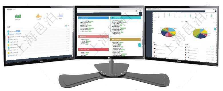 項目管理軟件人力資源管理總經理儀表盤可以查看銷售經理業績統計、客戶支持情況、訂單統計及機房運營項目管理軟件生產制造管理總經理儀表盤可以查看生產項目進度表，包括每個工廠不同產品生產目標進度、項目管理軟件證券投資基金管理總經理儀表盤可以查看業務溝通，比如投資點評、客戶資金，同時也可以查