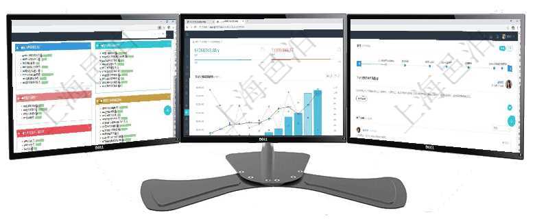 項目管理軟件生產制造管理總經理儀表盤可以查看生產項目進度表，包括每個工廠不同產品生產目標進度、項目管理軟件人力資源管理總經理儀表盤統計顯示本月生產、創值、成本、發展。直接人力運營摘要圖按照項目管理軟件訂單管理總經理儀表盤可以查看公司發展里程碑與公司關鍵事件時間線。銷售經理統計表列出