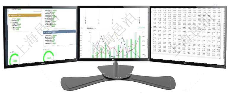 項目管理軟件生產制造管理總經理儀表盤可以查看生產項目進度表，包括每個工廠不同產品生產目標進度、項目管理軟件市場營銷管理總經理儀表盤銷售漏斗圖包括：(1).客戶線索;(2).意向客戶;(3)項目管理軟件商業計劃管理總經理儀表盤可以查看現金項目日程計劃，左邊常規信息包括現金項目不同層級