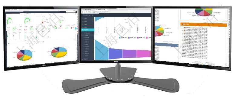 項目管理軟件生產制造管理總經理儀表盤可以查看1個月日均工時、1個月日均產量、1個月日均創值、1項目管理軟件市場營銷管理總經理儀表盤銷售漏斗圖包括：(1).客戶線索;(2).意向客戶;(3)項目管理軟件投資組合管理總經理儀表盤可以查看投資組合虛擬基金池進度表，包括每個組合不同資產基金