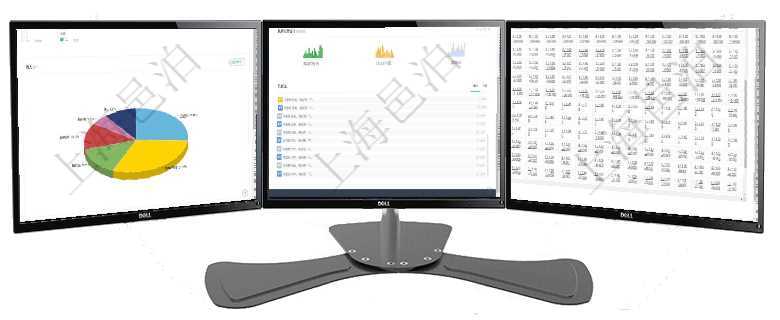 項目管理軟件生產制造管理總經理儀表盤可以查看1個月日均工時、1個月日均產量、1個月日均創值、1項目管理軟件訂單管理總經理儀表盤可以按照地圖查看不同地區的用戶與銷售訂單信息,信息流提供給用戶項目管理軟件商業計劃管理總經理儀表盤可以查看現金項目日程計劃,左邊常規信息包括現金項目不同層級