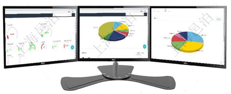 項目管理軟件生產制造管理總經理儀表盤可以查看1個月日均工時、1個月日均產量、1個月日均創值、1項目管理軟件投資組合管理總經理儀表盤可以查看業務溝通，比如投資業務、資金客戶，同時也可以查看風項目管理軟件生產制造管理總經理儀表盤可以查看1個月日均工時、1個月日均產量、1個月日均創值、1