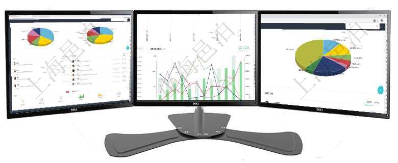 項目管理軟件生產制造管理總經理儀表盤可以查看業務討論，比如業務溝通、收付合同，同時也可以查看預項目管理軟件市場營銷管理總經理儀表盤銷售漏斗圖包括：(1).客戶線索;(2).意向客戶;(3)項目管理軟件投資組合管理總經理儀表盤可以查看業務溝通，比如投資業務、資金客戶，同時也可以查看風