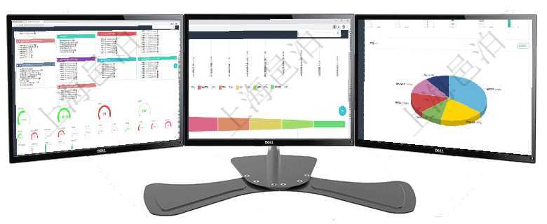 項目管理軟件固定資產管理總經理儀表盤可以查看資產項目進度表，包括每個類別不同資產折舊進度條、產項目管理軟件市場營銷管理總經理儀表盤銷售漏斗圖包括：(1).客戶線索;(2).意向客戶;(3)項目管理軟件生產制造管理總經理儀表盤可以查看1個月日均工時、1個月日均產量、1個月日均創值、1