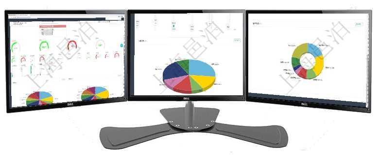 項目管理軟件固定資產管理總經理儀表盤可以查看1個月日均資產、折舊率、利用率、故障率、1年月均資項目管理軟件項目管理總經理儀表盤可以查看1個月日均工時、1個月日均人數、1個月日均創值、1個月項目管理軟件現貨管理總經理儀表盤種類比率餅圖顯示不同品種合同金額分布。客戶合同餅圖顯示不同合同