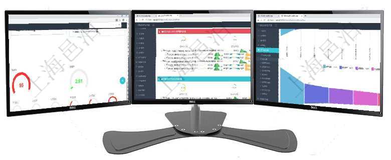 項目管理軟件固定資產管理總經理儀表盤可以查看1個月日均資產、折舊率、利用率、故障率、1年月均資項目管理軟件現貨管理總經理儀表盤可以查看現貨合同跟蹤進度表及對沖比率，包括每個框架合同及子合同項目管理軟件市場營銷管理總經理儀表盤銷售漏斗圖包括：(1).客戶線索;(2).意向客戶;(3)