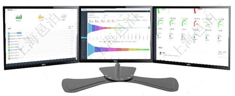 項目管理軟件固定資產管理總經理儀表盤可以查看銷售經理業績統計、客戶支持情況、訂單統計及機房運營項目管理軟件市場營銷管理總經理儀表盤可以查看本月收入、市場投資、產品投資、項目投資。市場研發漏項目管理軟件現貨管理總經理儀表盤可以查看1個月日均采購、1個月日均銷售、1個月日均貨運、1個月