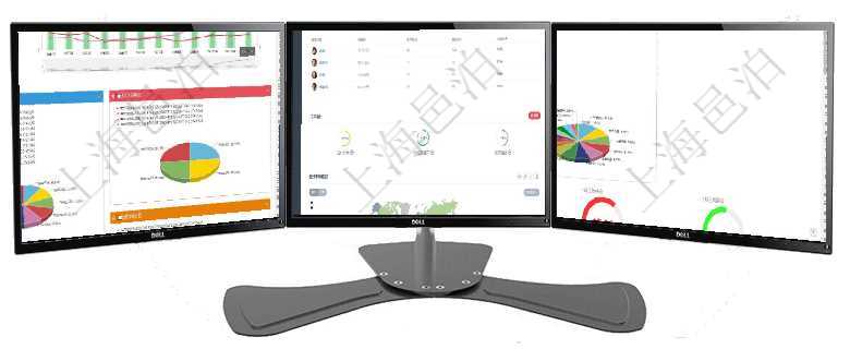 項目管理軟件投資組合管理總經理儀表盤統計顯示本月管理資金規模、新增標的、客戶留存率、投資增值。項目管理軟件訂單管理總經理儀表盤可以查看公司發展里程碑與公司關鍵事件時間線。銷售經理統計表列出項目管理軟件證券投資基金管理總經理儀表盤可以查看基金進度表，包括每個基金持倉比率、年化收益、最