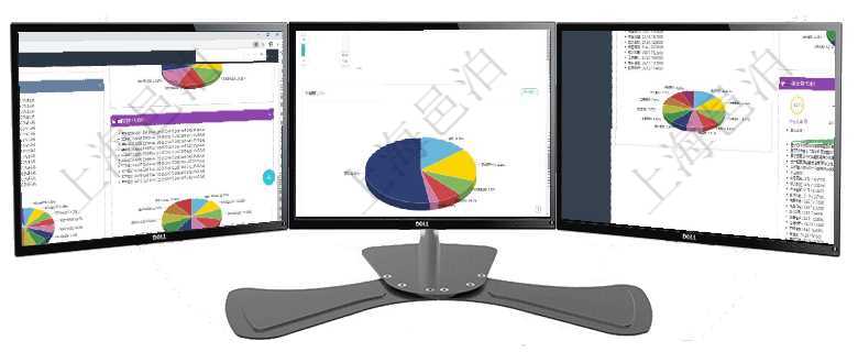 項目管理軟件投資組合管理總經理儀表盤可以查看投資組合虛擬基金池進度表，包括每個組合不同資產基金項目管理軟件項目管理總經理儀表盤可以查看1個月日均工時、1個月日均人數、1個月日均創值、1個月項目管理軟件證券投資基金管理總經理儀表盤可以查看基金進度表，包括每個基金持倉比率、年化收益、最