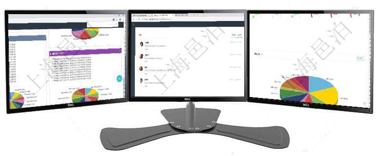 項目管理軟件投資組合管理總經理儀表盤可以查看投資組合虛擬基金池進度表，包括每個組合不同資產基金項目管理軟件商業計劃管理總經理儀表盤討論區包括待處理和已批準業務討論，決策、會議與行動區包括待項目管理軟件固定資產管理總經理儀表盤可以查看1個月日均資產、折舊率、利用率、故障率、1年月均資
