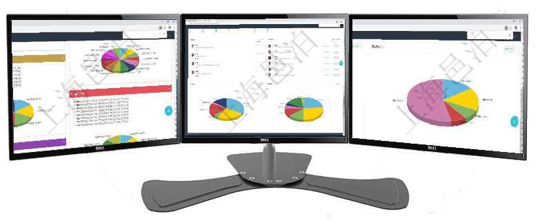 項目管理軟件投資組合管理總經理儀表盤可以查看投資組合虛擬基金池進度表，包括每個組合不同資產基金項目管理軟件倉庫管理總經理儀表盤可以查看業務處理信息，比如入庫、出庫處理，同時也可以查看倉庫預項目管理軟件期貨投資管理總經理儀表盤資金分類餅圖顯示投機、對沖、套利、現金、其它分布。資金來源